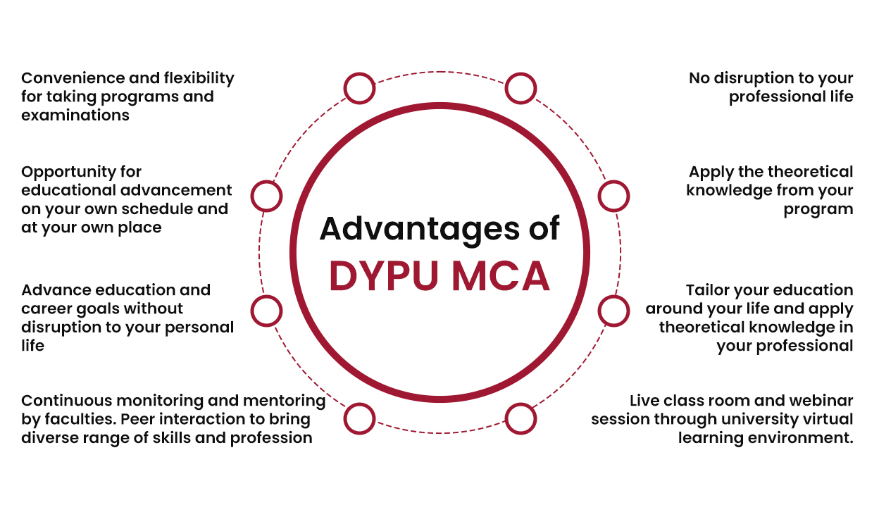 Advantages of DYPU MCA