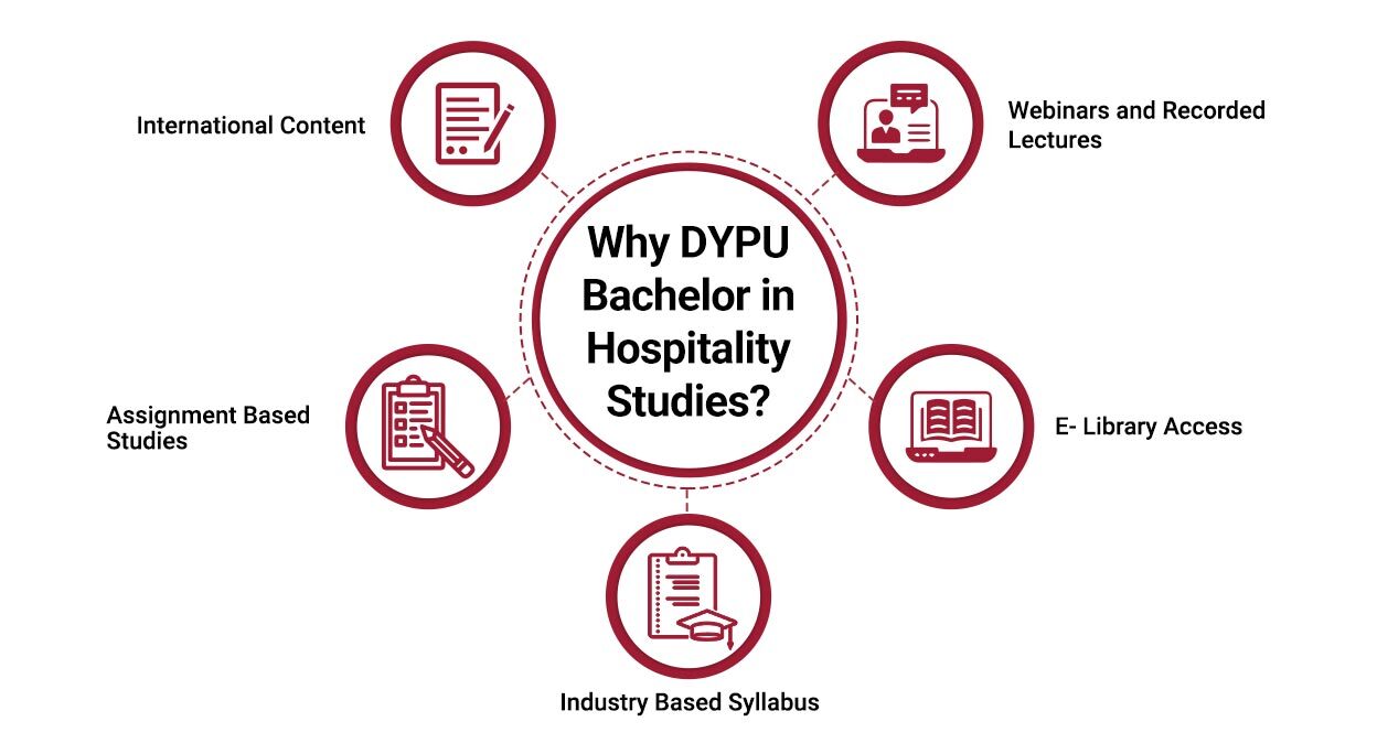 Why DYPU BSC-HS?