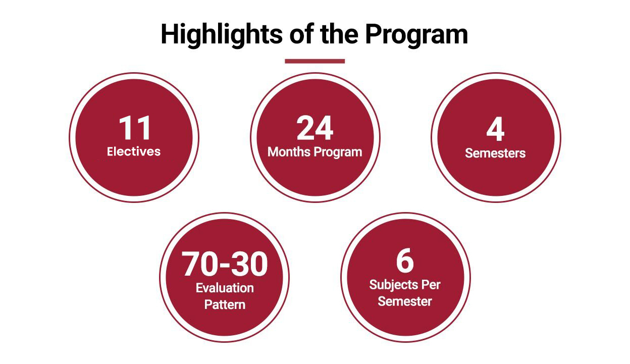 Highlights of the Program Highlights of the Program