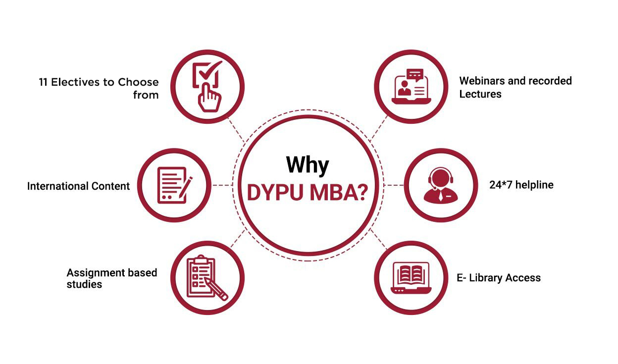 Why DYPU MBA? Why DYPU MBA?